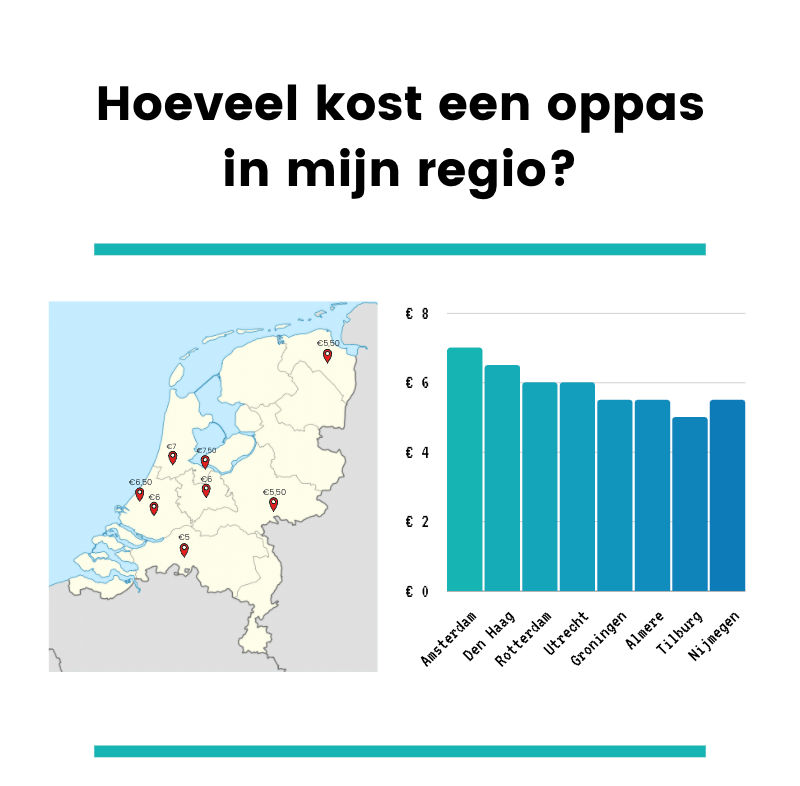 infographic gemiddelde uurtarief van een oppas per regio