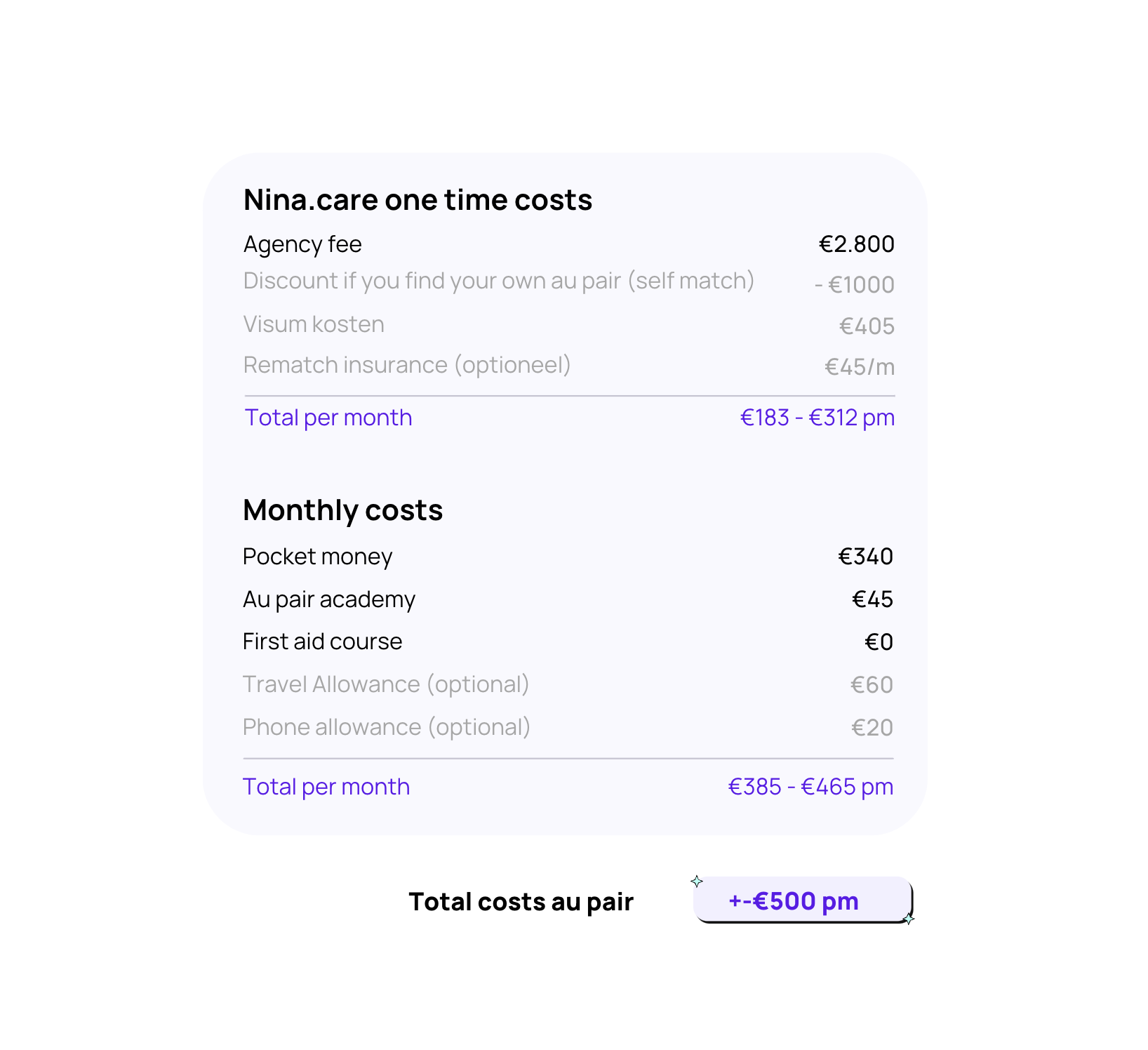 Pricing au pair english