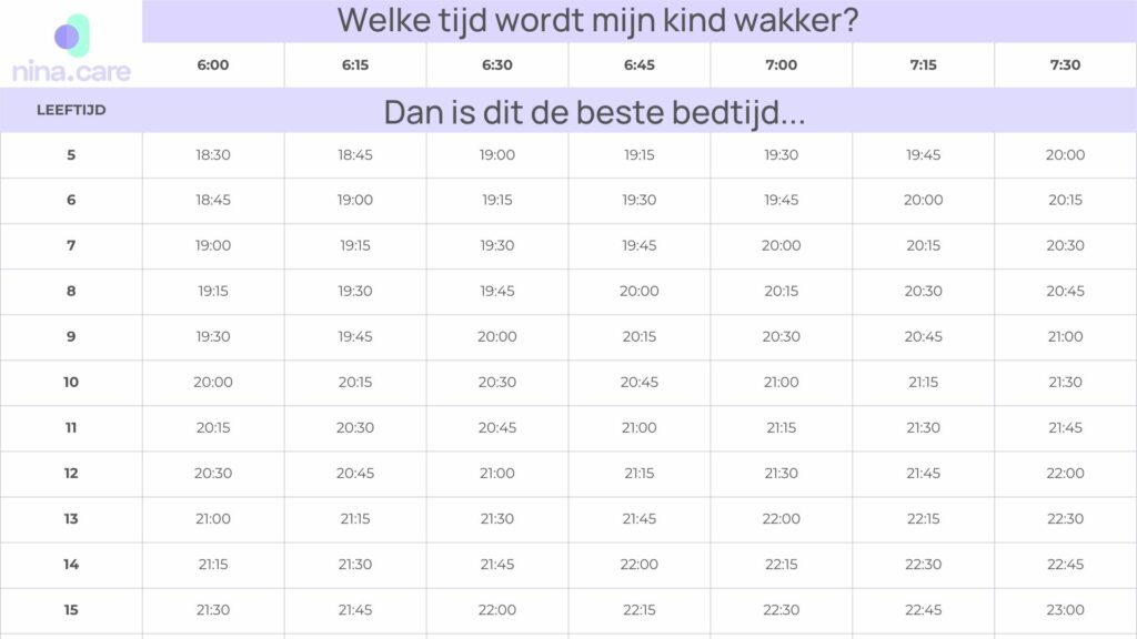 tabel beste bedtijd per leeftijd