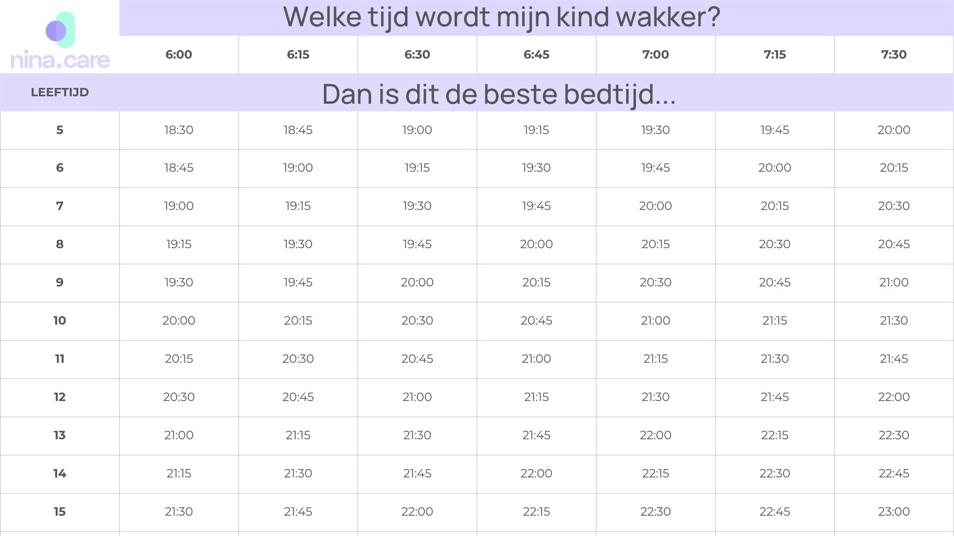 Hoe Laat Moet Een Kind Van 12 Naar Bed